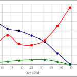 PWM70