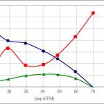 PWM70