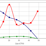 PWM80