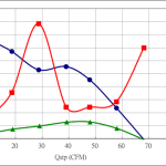 PWM80