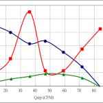 PWM80