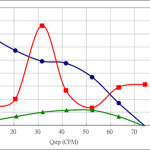 PWM80