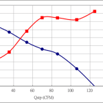 PWM80