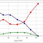 PWM80