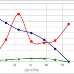 PWM90