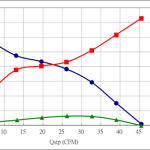 PWM90