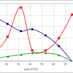 PWM90