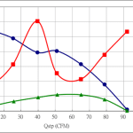 PWM90