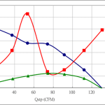 PWM90