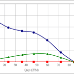 PWM90