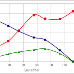 PWM90