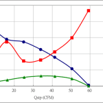 PWM90