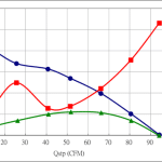 PWM90