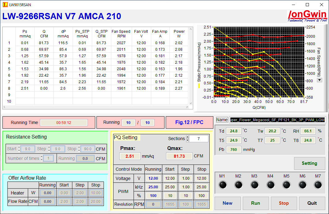 super-flower-megacool-120mm-fan-review-the-performance-king-page-4