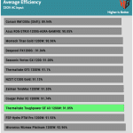 avg_eff_230V