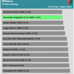 avg_efficiency_low_loads1_115V