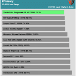 avg_efficiency_low_loads1_230V