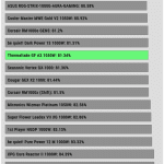 avg_efficiency_low_loads1_230V