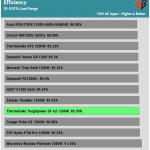 avg_efficiency_normal_loads1_115V