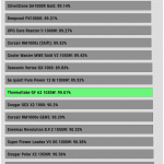 avg_efficiency_normal_loads1_115V