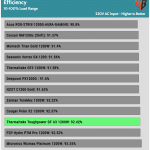 avg_efficiency_normal_loads1_230V