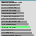 avg_noise_230V