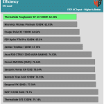 efficiency_ultra_low_load1_115V