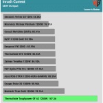 inrush_current_230V