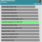 perf_115V