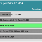 performance_per_dollar_20_dBA