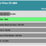 performance_per_dollar_20_dBA