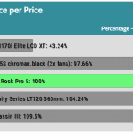 performance_per_dollar_25dBA