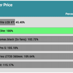 performance_per_dollar_25dBA