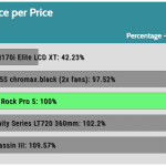 performance_per_dollar_30dBA