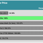 performance_per_dollar_30dBA