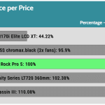 performance_per_dollar_Full_Speed