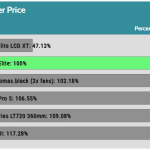 performance_per_dollar_Full_Speed