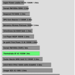 pwr_ok_inactive_to_dc_loss_delay