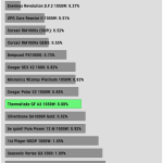 regulation_33v_230V