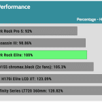 relative_performance_20dBA