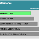 relative_performance_20dBA