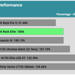 relative_performance_25dBA