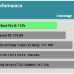 relative_performance_25dBA