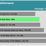 relative_performance_30dBA