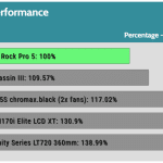 relative_performance_30dBA