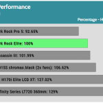 relative_performance_Full_Speed