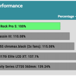 relative_performance_Full_Speed