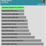 timing_20%_t1