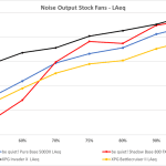 10_Noise output stock fans LAeq