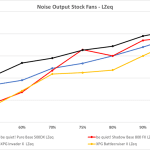 11_Noise output stock fans LZeq